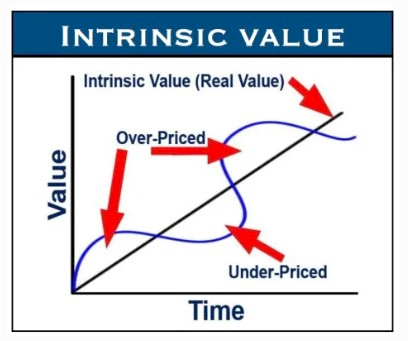 intrinsic_value.1654506090.jpg